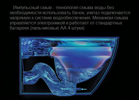 Унитаз Cerutti SPA Disgrazia Pulse CT7269